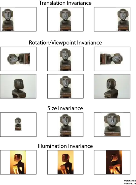 Various kinds of invariance, demonstrated