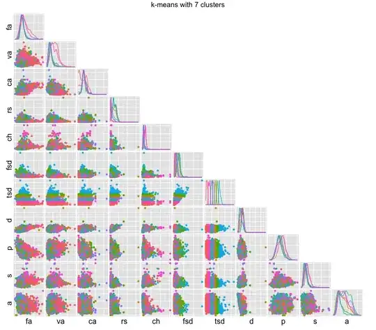 Example data. Enc1= mean Response in yellow rows of the given Class. Enc2= mean Response in all rows of the given Class