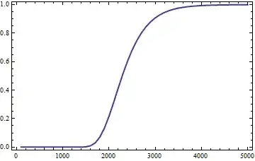 Plot of probabilities vs. N