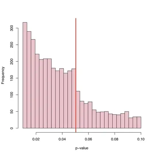 PCA vs K-means