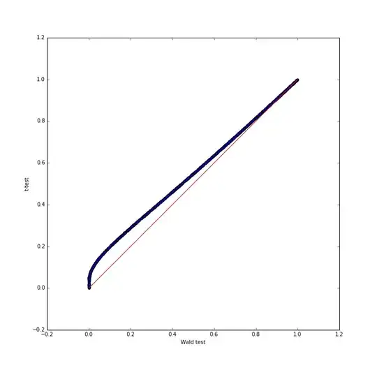 plot of Wald test vs t-test