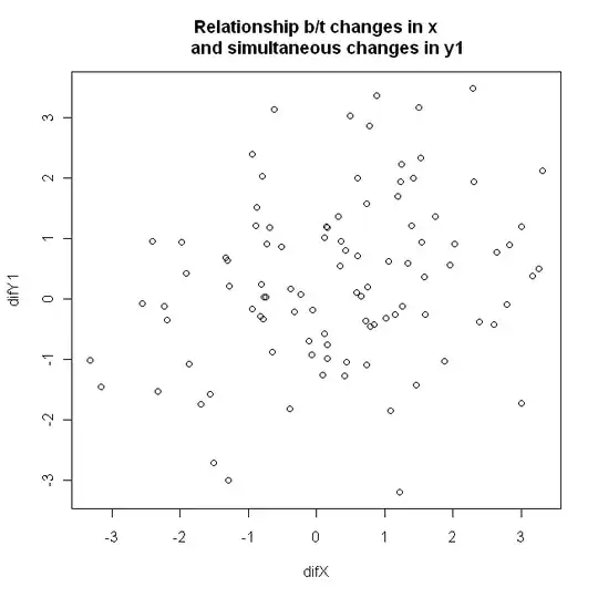 (Interaction plot of conventional "adjusted means", transformed to the response scale)