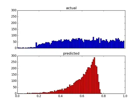 initial distribution