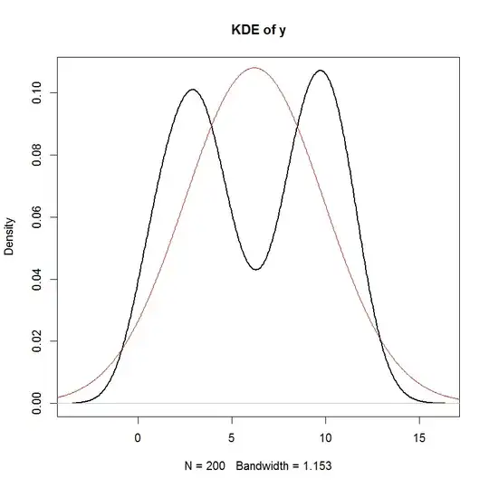 Density of y