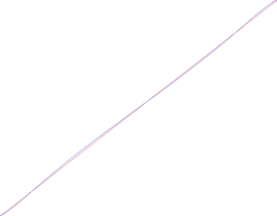 Posterior density of the DI for "arable"