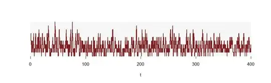 Figure of a longer portion