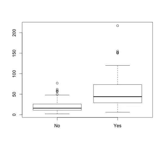 Box plot