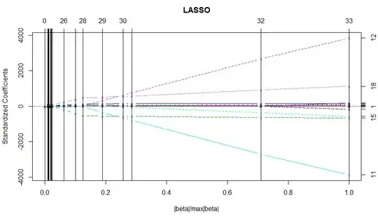 Histogram and jittered stripchart of 10000 sample means, each sample of size n=100