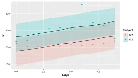  using density 1