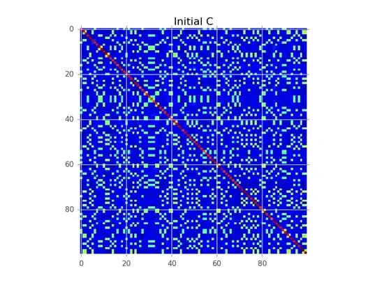 Initial covariance matrix