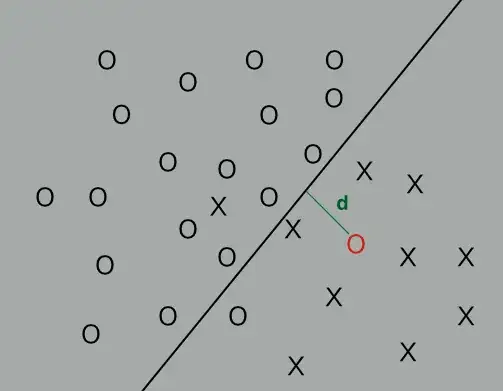 Forward Calculation