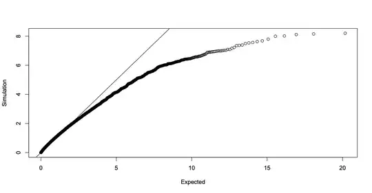 qqplot vs F distribution