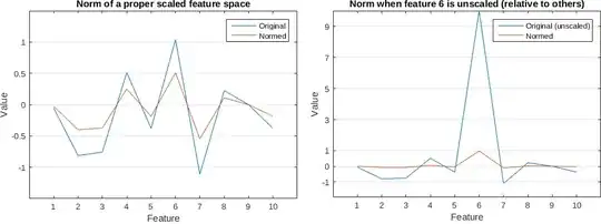 norming a vector before scaling