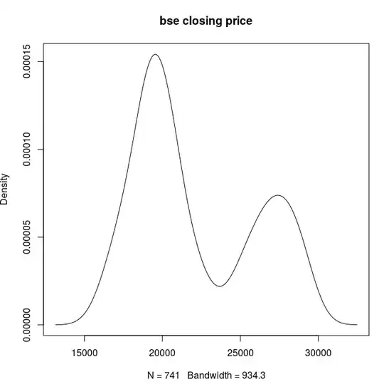 I have plotted this curve using the default kernel density estimate function in R.