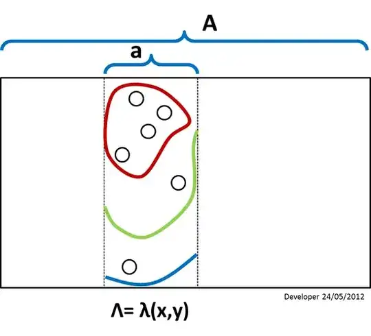 ACF and PACF of second-differencing