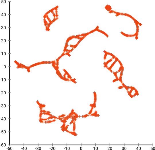 t-SNE fish