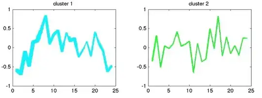  "Unimodal-like" left, "Bimodal-like" right