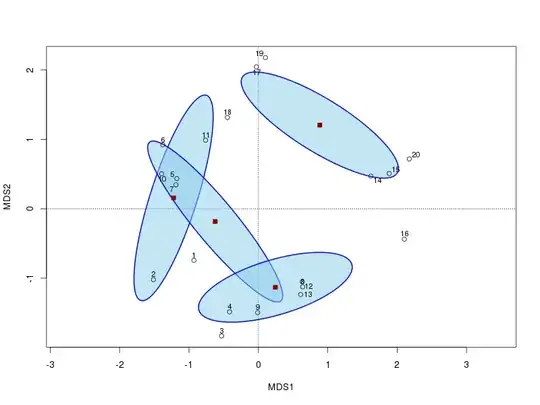 use of ordiellipse