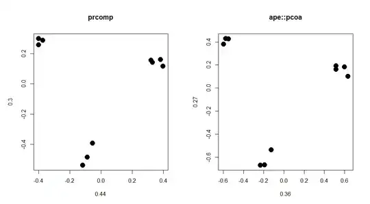 small dataset example
