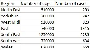 This is my actual data 