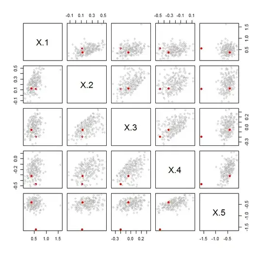 Scatterplot matrix