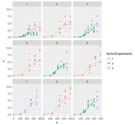 plot with predictions