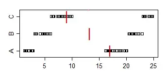 Stripchart of samples A,B and C with medians marked in showing P(A<B) in opposite direction to medians, etc