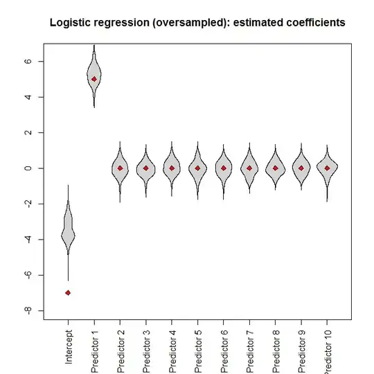 logistic_coefficients_oversampled