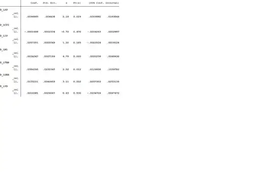 stata output for adjustment coefficients