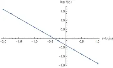 linear relation of log median survival to log-transformed predictor x