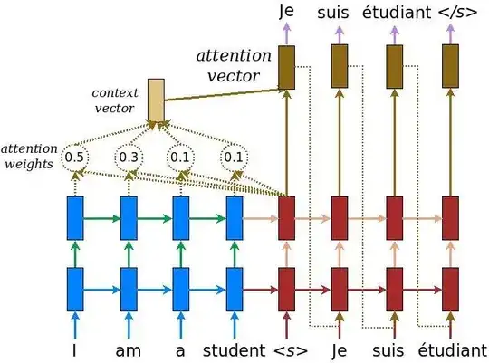 attention-mechanism