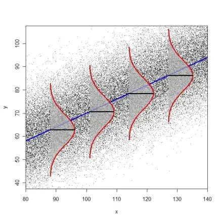 Figure 1: Exponential PDF and its truncation