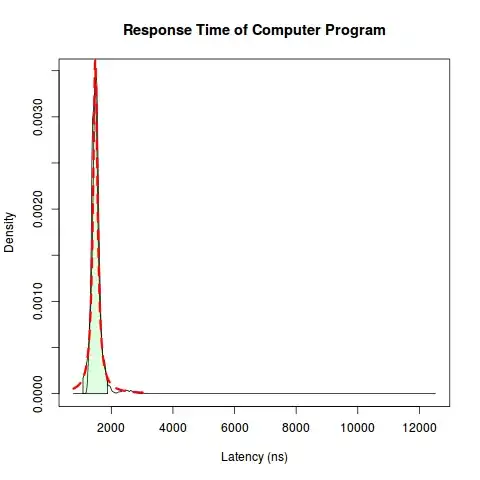 Long tail distribution