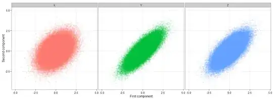 Faceted graph of weighted average of two bivariate normals with unit variances