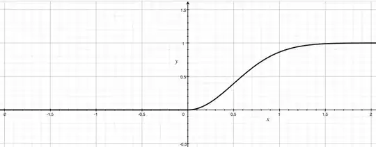 CDF of D^+ (or D^-)