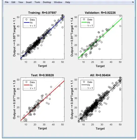 Confidence Interval: