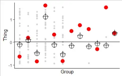 Plot mixed model vs Bayes