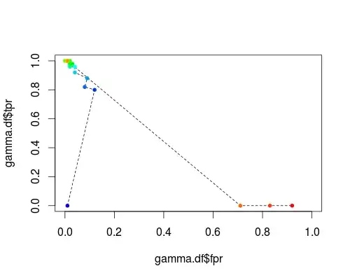 gamma