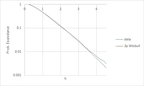 Normal tables showing how to look up -0.74