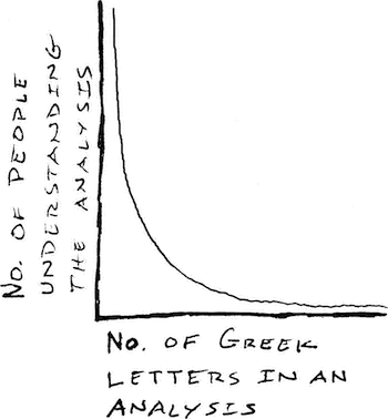 A rendition of a favorite graph of mine
