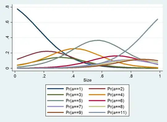 Probability densities by category