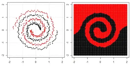 Cox regression results.
