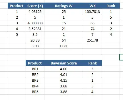 Bayes