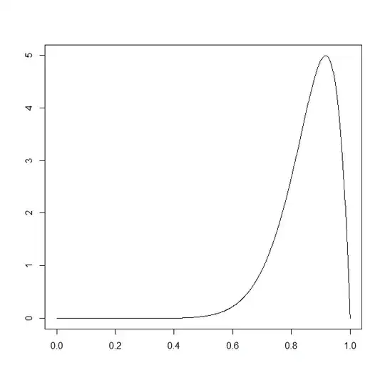 beta density