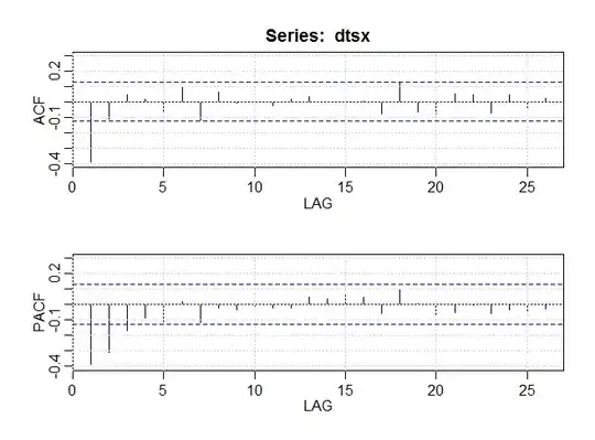 Fun with love and linear regression