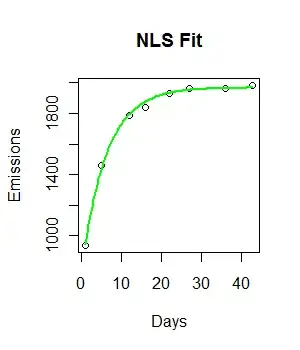 Observed values vs predicted values