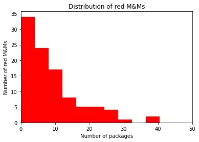Exponential Distribution