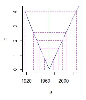 Profile plot