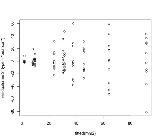 residuals