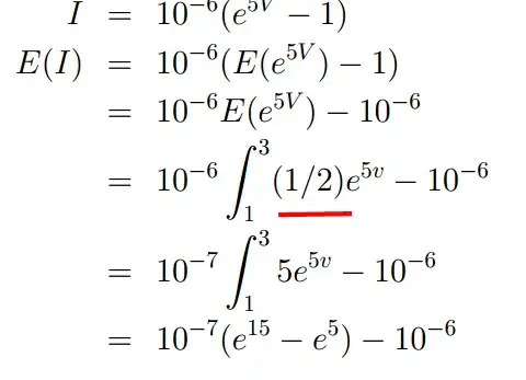 simplified fitted curves